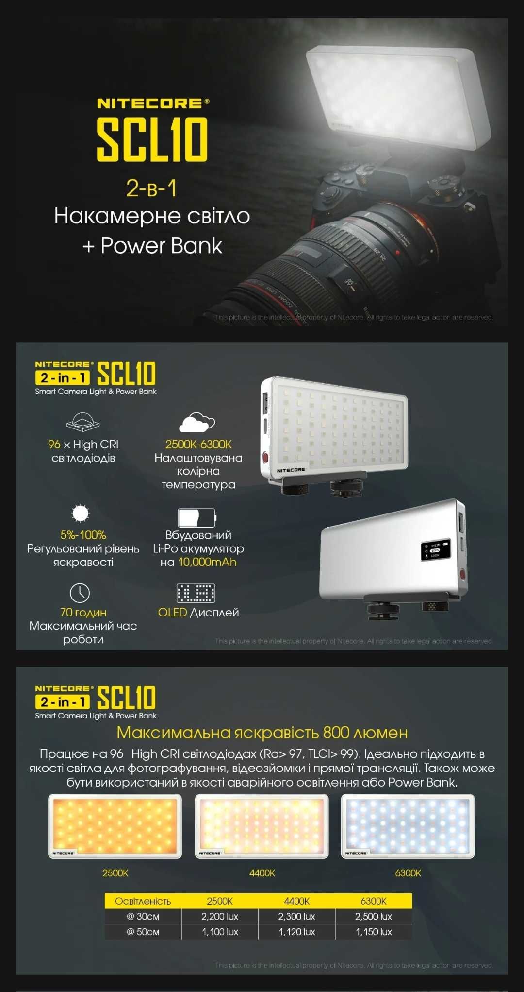 Зарядки для фотокамер Nikon,Sony,Canon,акб Sony NP-FW50,Nitecore SCL10