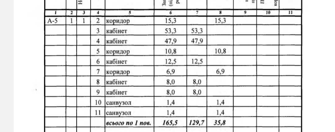 Приміщення в центрі, вул. Благовісна