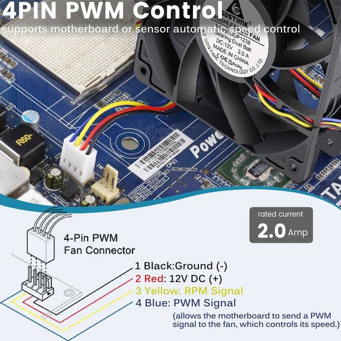 GDSTIME 120mm 12V PWM DC bezszczotkowy wentylator chłodzący