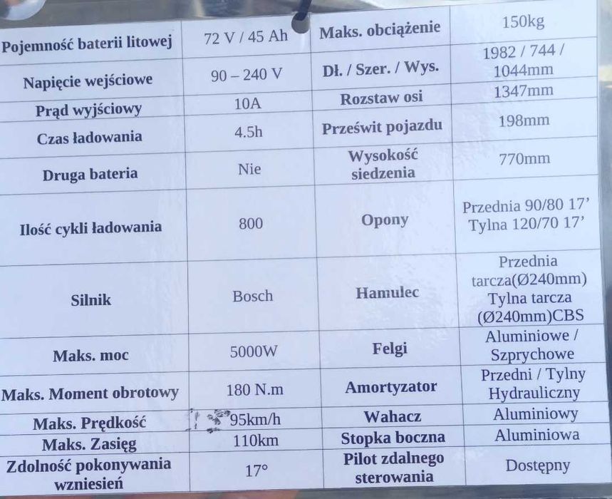 Super Soco TC Max Styl i Technologia Elektryczny moto motor motocykl