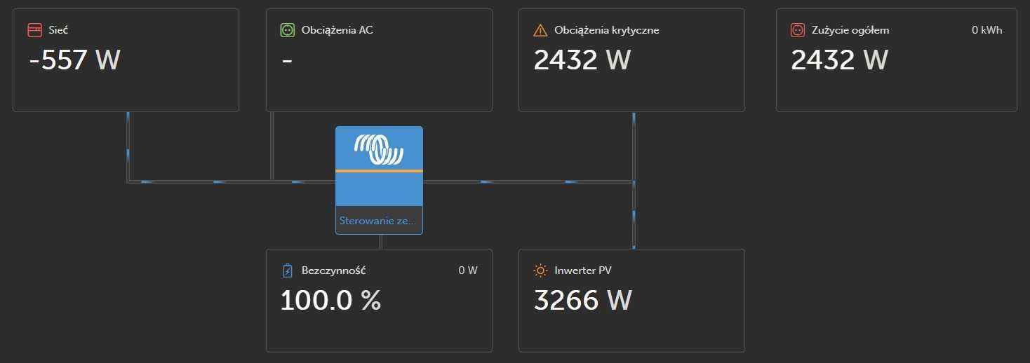 Montaż, konfiguracja i projektowanie systemów Victron Energy