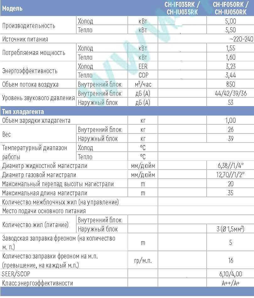 Кондиционер Cooper&Hunter CH-IF050RK/CH-IU050RK