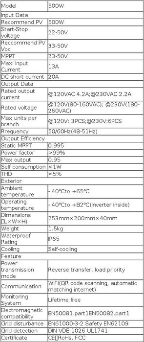 Inversor Solar Grid-Tie 500 W – 22-50 V DC, Wi-Fi, IP65, Plug & Play
