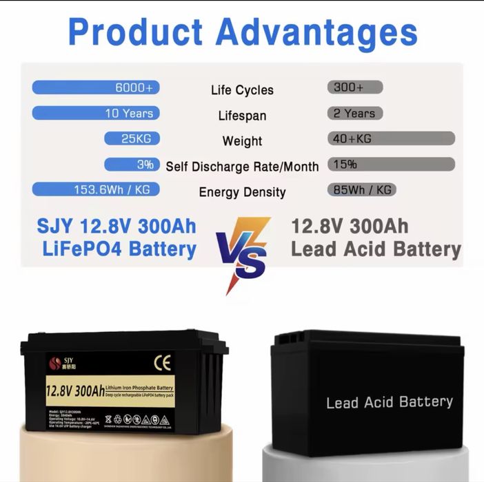 SJY 12V 300Ah - та інші LiFePO4 акумулятори