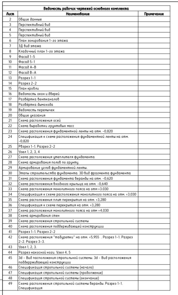 Проект житлового будинку, площа 125м²