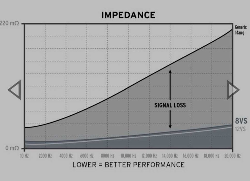 Акустический кабель Kimber Kable 8VS.  США