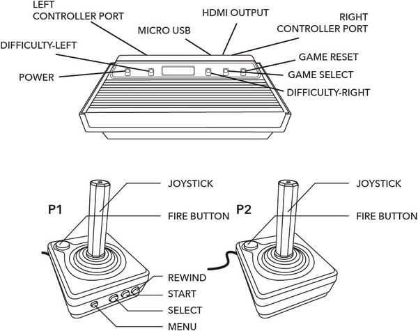 Klasyczna konsola Atari  50