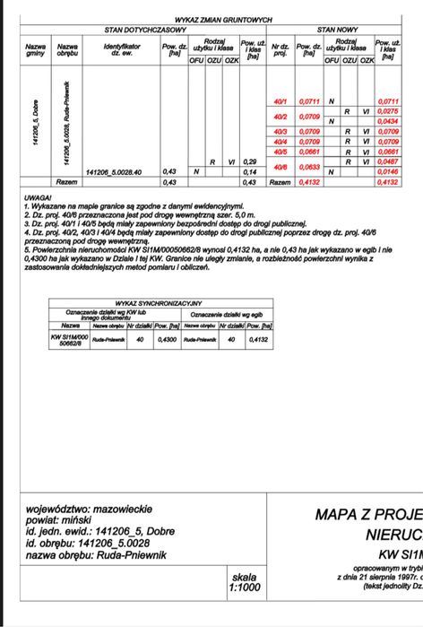 Działka budowlana Ruda Pniewnik