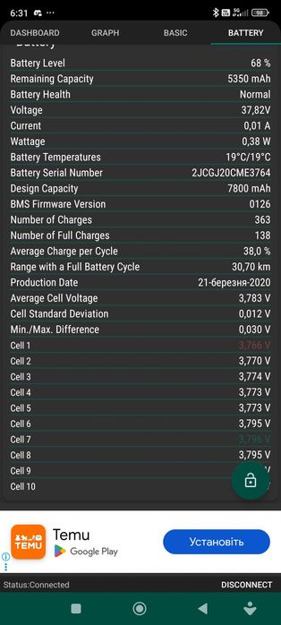 Hulajnoga elektryczna xiaomi m365 pro