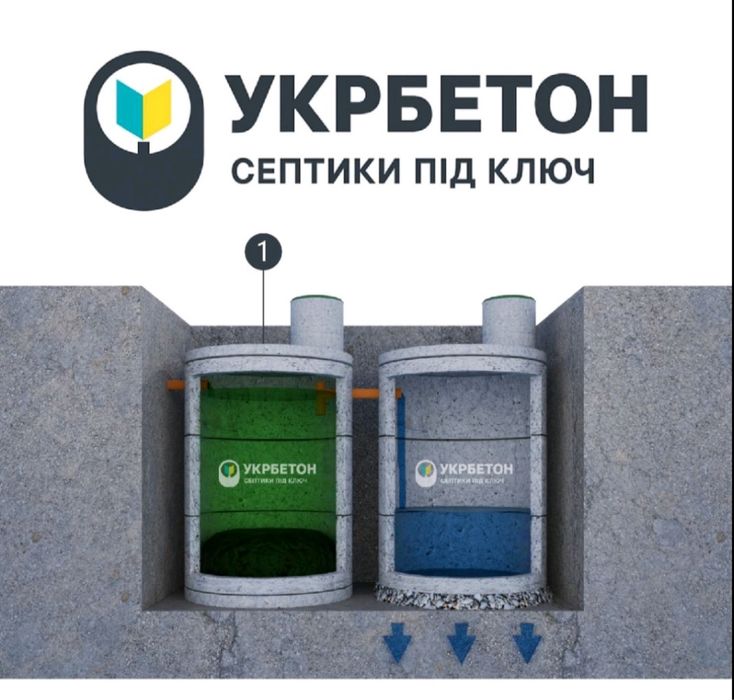 Каналізація септик вигрібна яма під ключ копка  Ø230-9/11/13/23м3