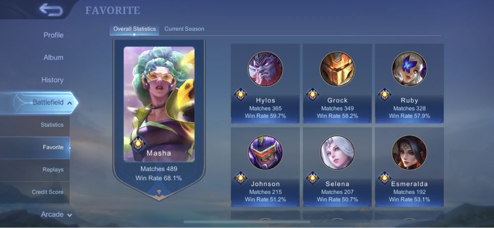 Акаунт mobile Legends: 4500 торг