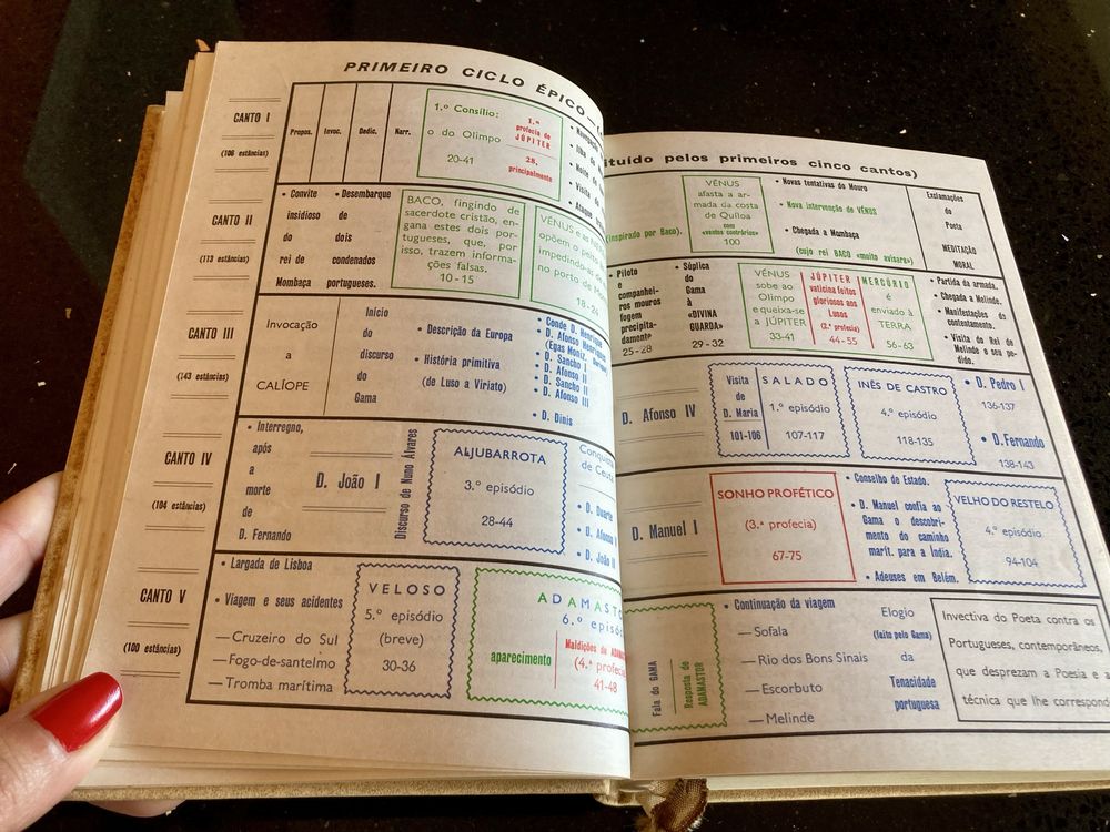 Livro “Os Lusíadas” de Camões 1977