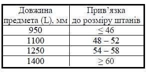 Ремінь брючний армійський 95см / олива