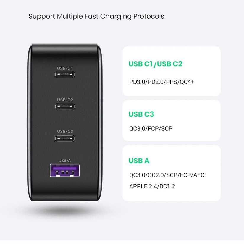 Зарядное Устройство Ugreen GaN X 100W 3 Type-C+USB-A PD QC для MacBook