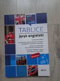 Tablice z angielskiego, zbiór ważnych informacji