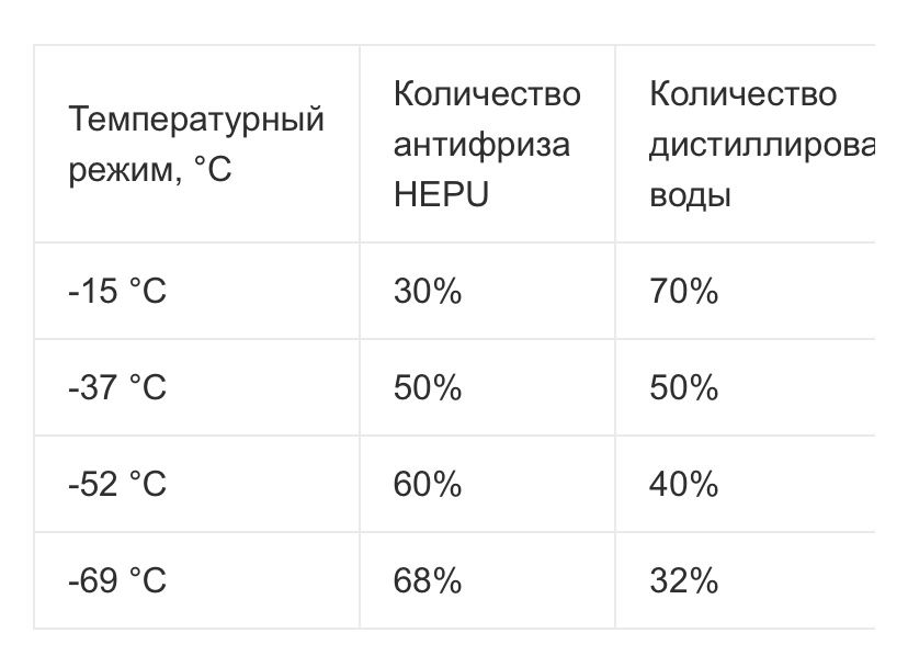 HEPU Концентрат зеленого тосолу 1,5л