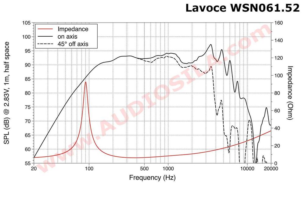 НЧ динамик Lavoce WSN061.52 / 6.5" / 100 Вт / 8 Ом / 94 дБ