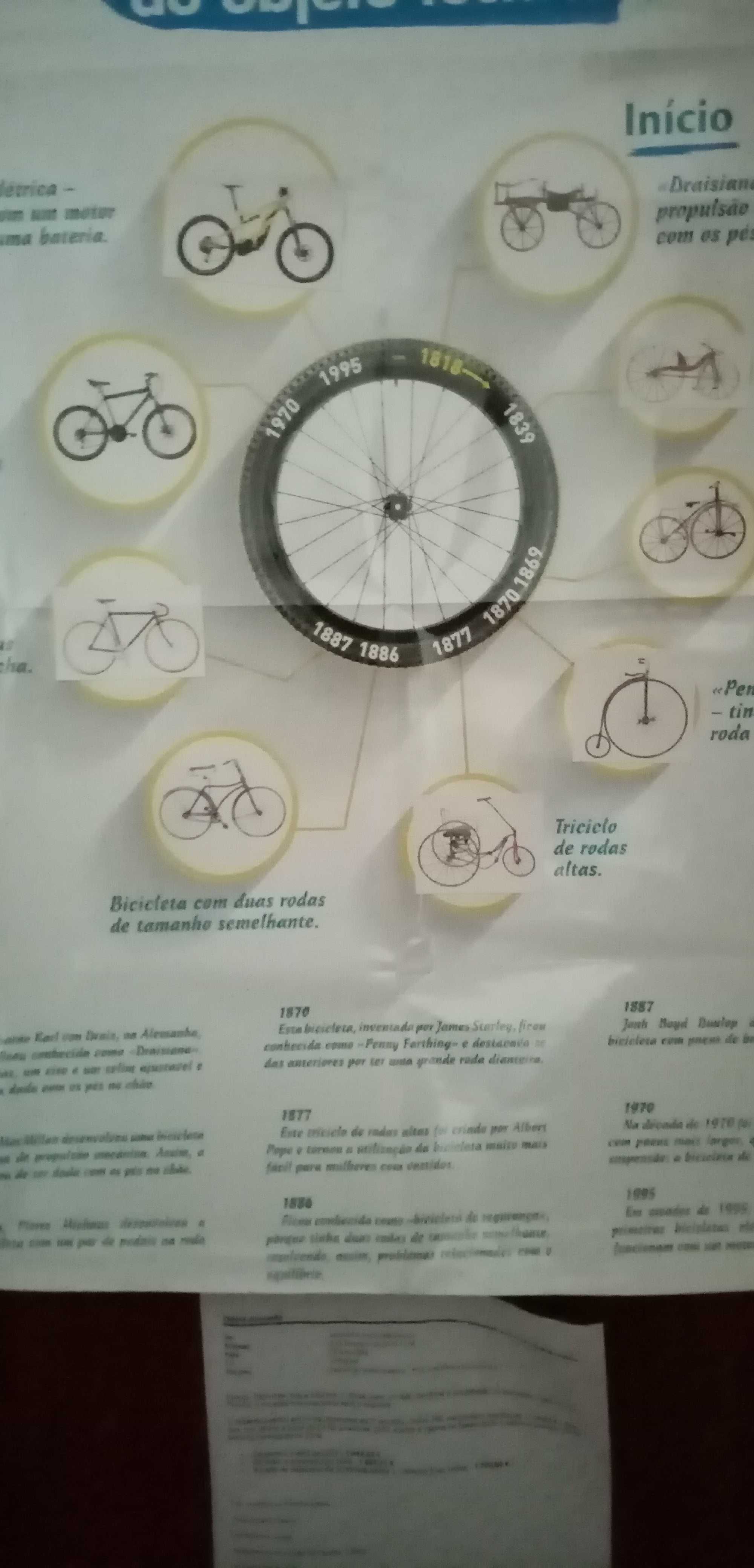 Poster com a evolução da bicicleta