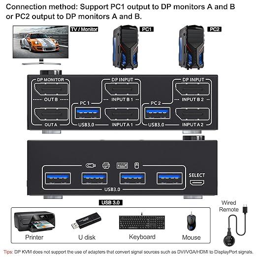 ESKEVE Przełącznik KVM DisplayPort 2 Monitory 8K 4K z USB 3.0