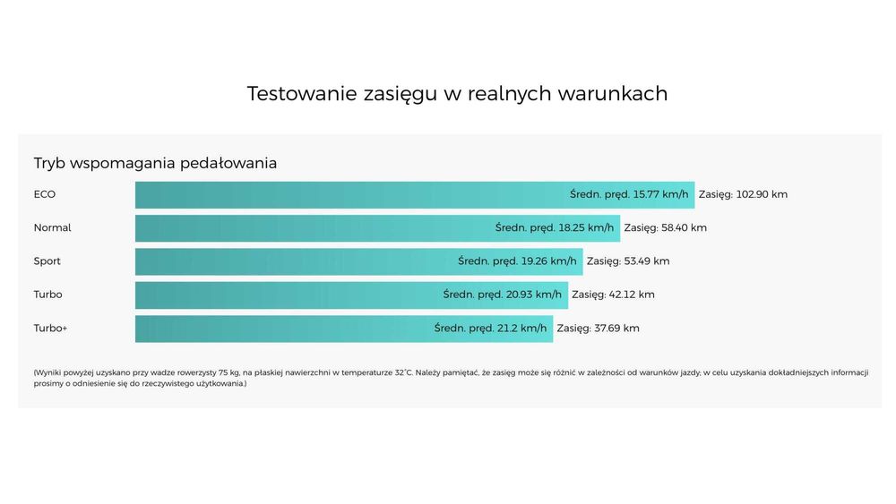 Rower elektryczny Fiido E-Gravel C22