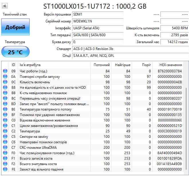 Жорсткий диск Seagate FireCuda SSHD 1TB ST1000LX015