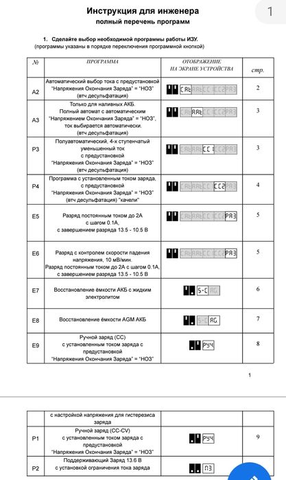 «NANO-20» Интеллектуальное  Зарядное Устройство 12В