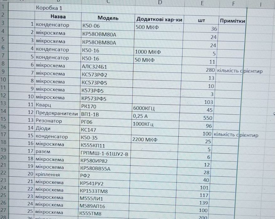 Індикатор семисегментний АЛС324Б Різні радіодеталі