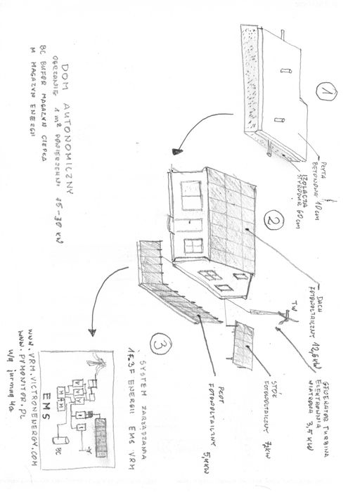 Zbuduję - zmodernizuję dom który sam wytworzy z OZE potrzebną energię.