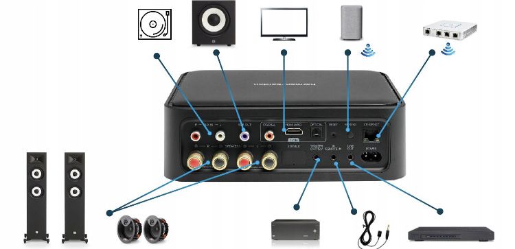 Wzmacniacz audio Harman Kardon Citation Amp -2LATA GWARANCJI NOWY!!