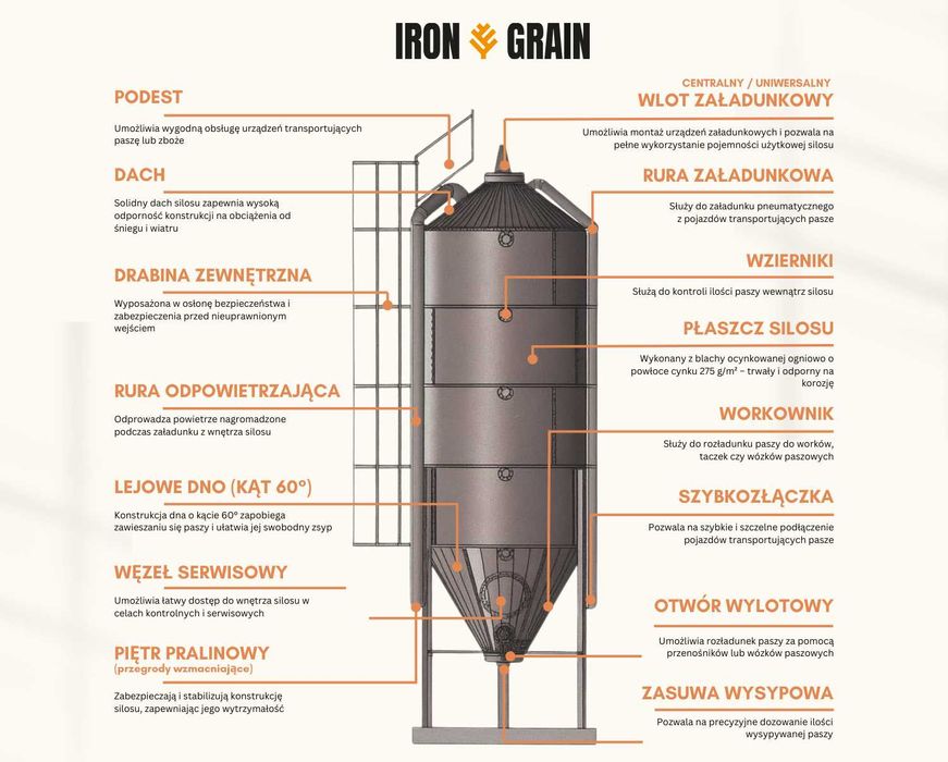 Silos paszowy 7,02 m³ pojemność 4,55 Tony Dostawa HDS Iron Grain