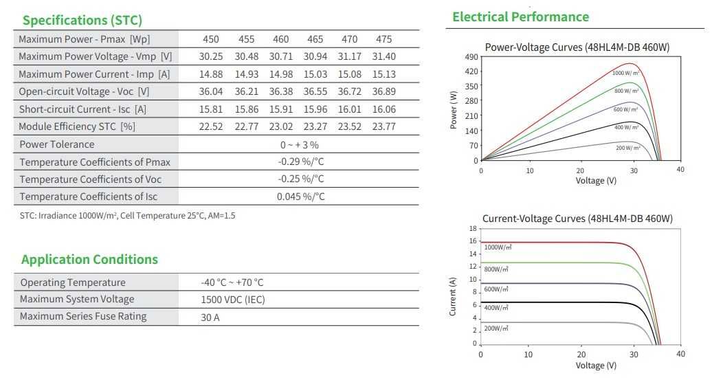 Módulo Solar Fotovoltaico - JINKO 460W (Bifacial)
