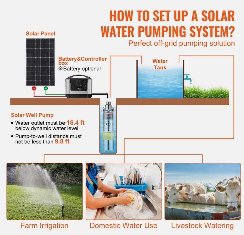 Bomba de Agua Submersivel Solar 48V 369W 1900L/H
