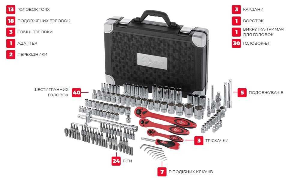 Набір інструментів професійний INTERTOOL ET-7151