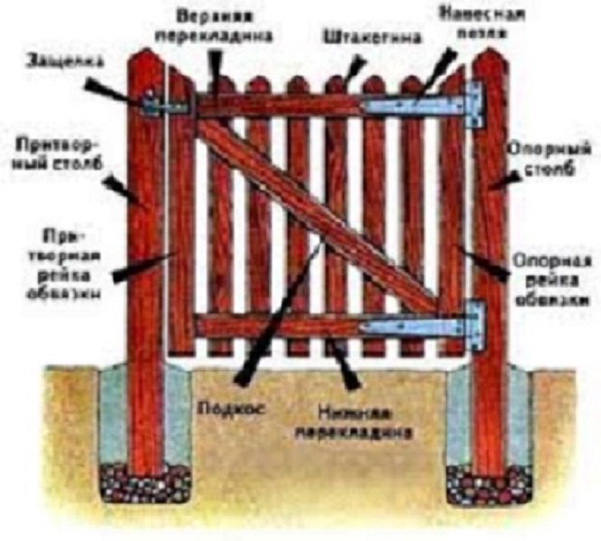 Zawiasy Krzyżowe-Zawiasy Budowlane-Ozdobne-Asymetryczne