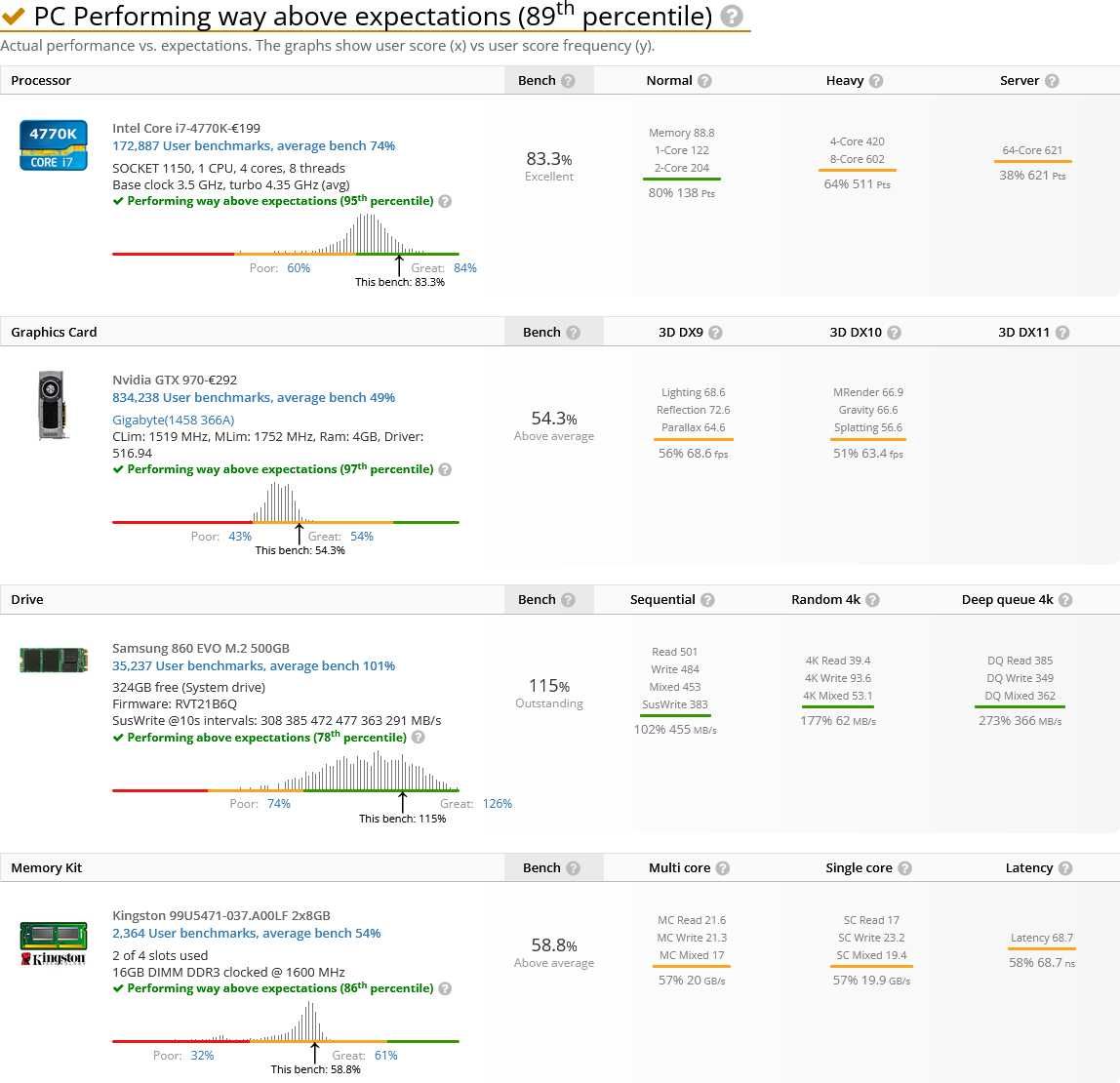 PC gaming, desktop