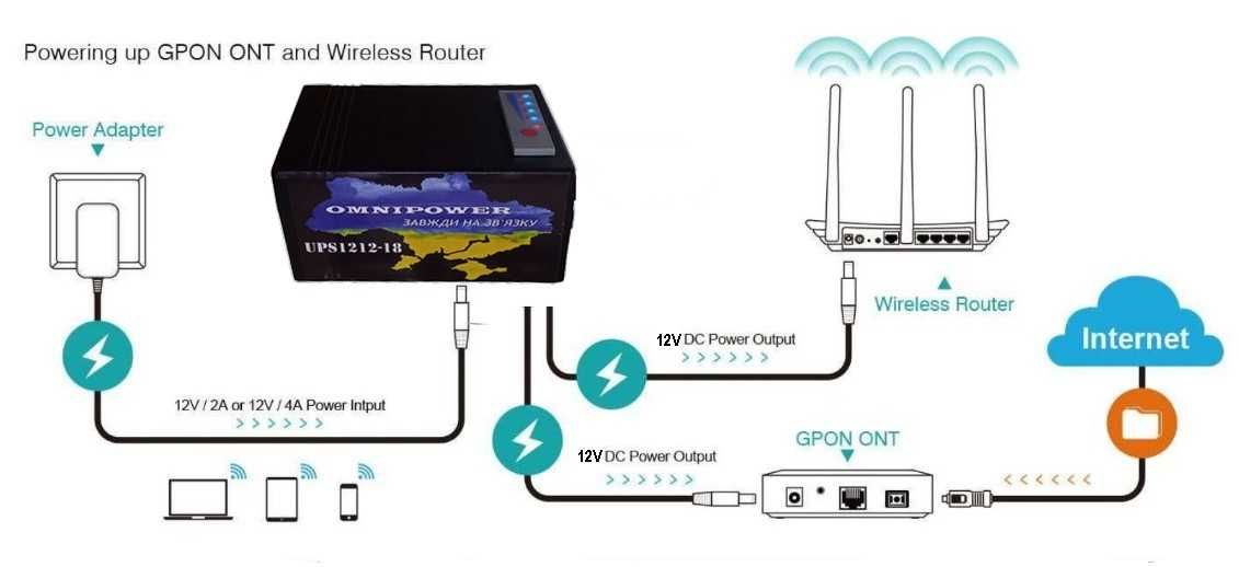 АКЦИЯ 19200mAh . UPS DC UPS ."Omnipower" бесперебойник для роутеру та