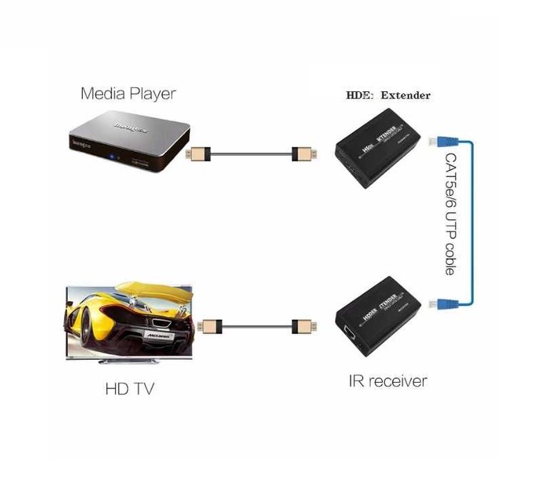 Удлинитель HDMI сигнала до 60м (через витую пару)