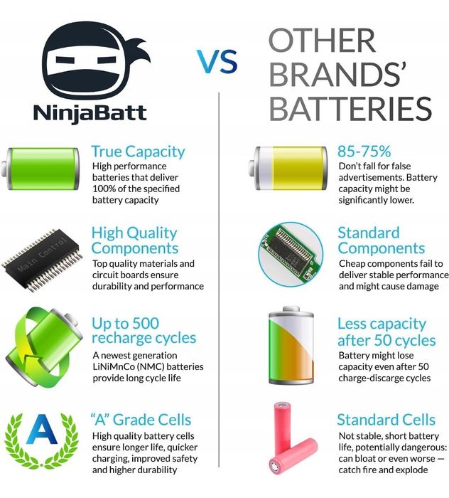 Bateria do laptopów HP, Compaq litowo-jonowa 2200 mAh NINJABATT