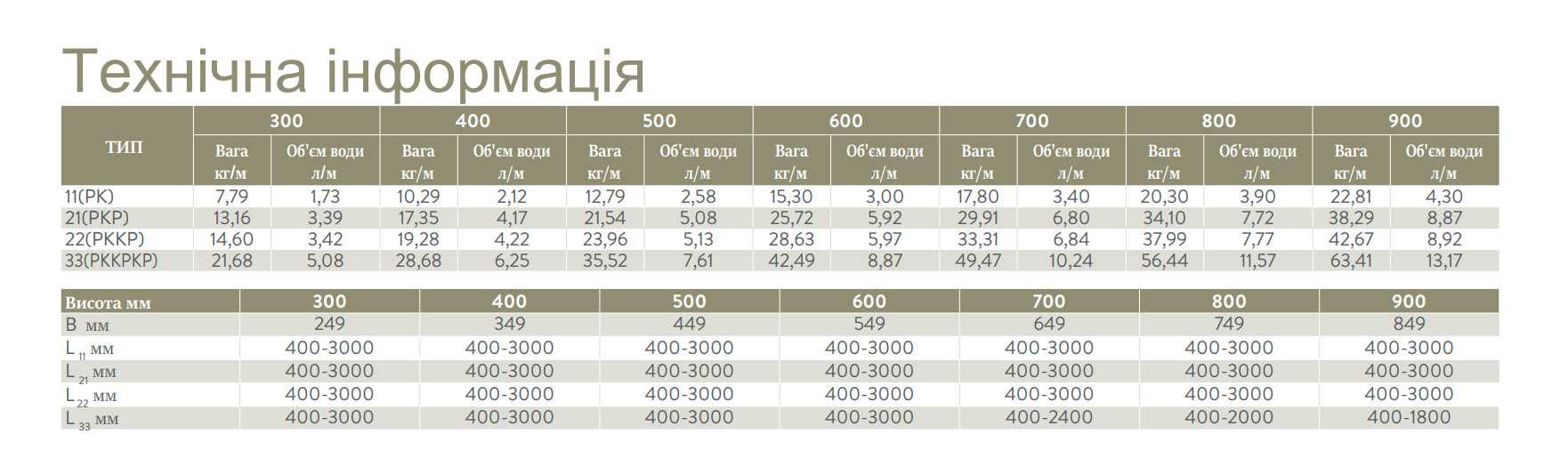 Сталевий радіатор Romstal 33 тип 300x700 мм, нижнє підключення