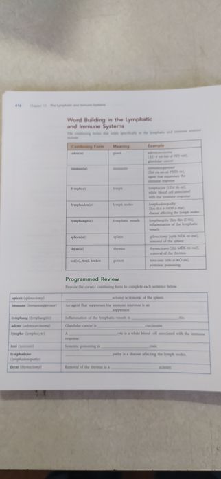 Медична термінологія / Medical Terminology by  Paula Bostwick (author)