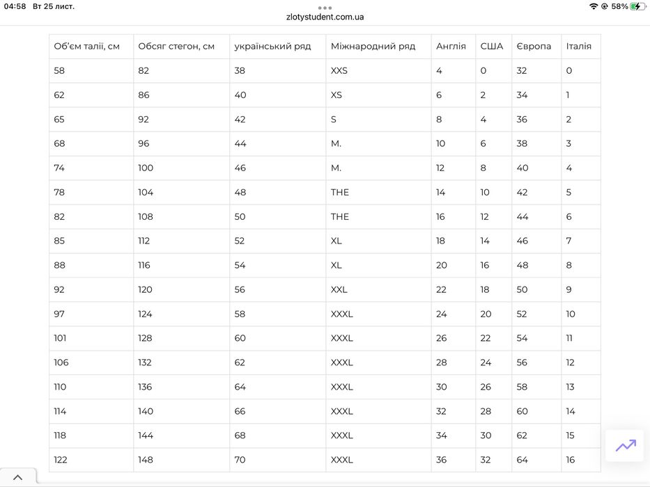 Труси жіночі котонові