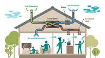 VMC-Ventilação Mecânica Controlada