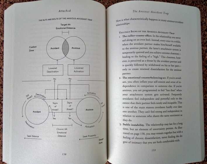 Attached: The New Science of Adult Attachment