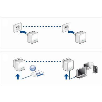 Przęłącznik Sygnału Internet Lan Po Kablach 85Mbps