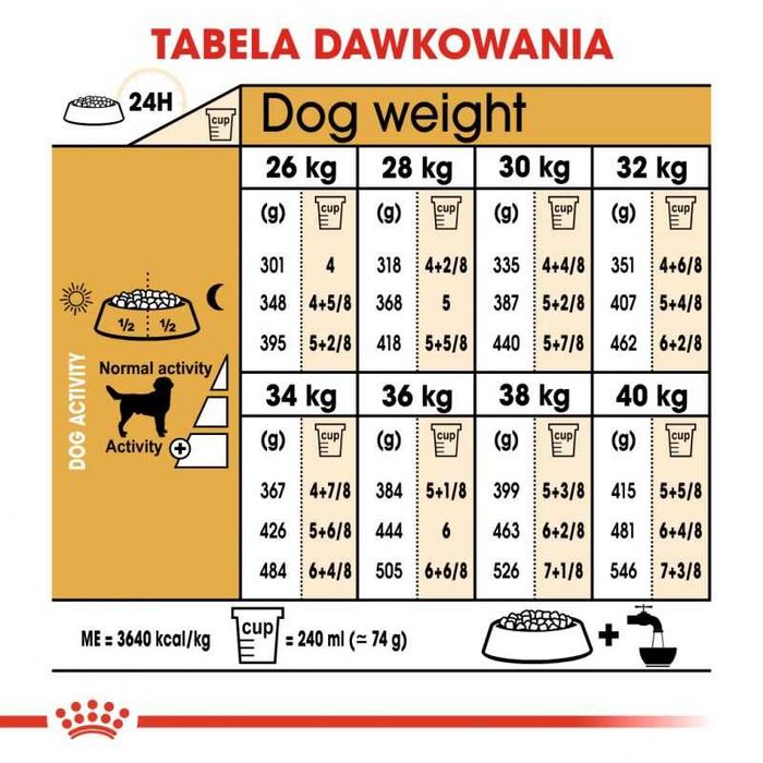 Karma dla psa sucha Royal Canin Breed Labrador Retriever Adult 12kg