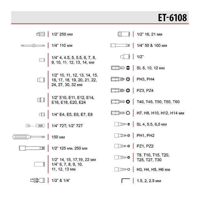 INTERTOOL ET-6108 (Набір інструментів) набор инструментов на 108 пред.