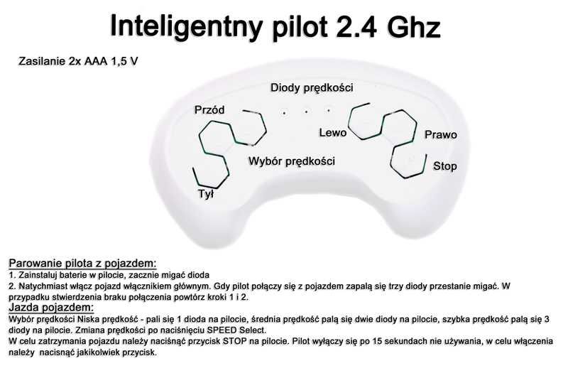 Duże auto na akumulator dla dzieci GRATISY Pilot  4x4 Funkcja bujania