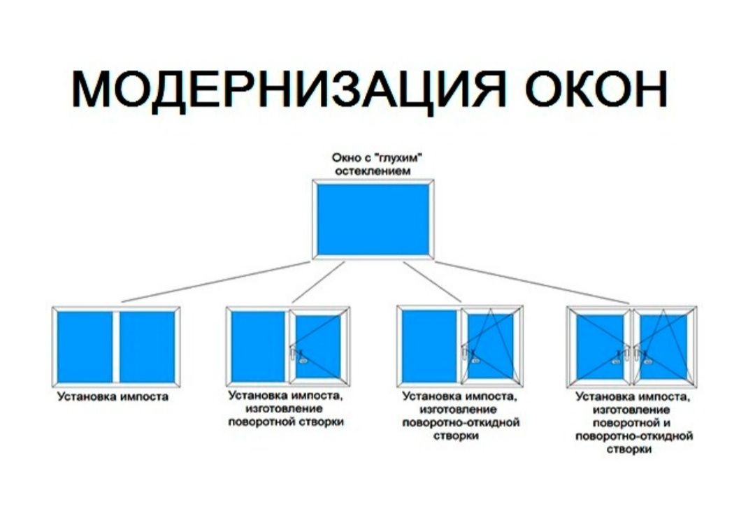 Ремонт окон и дверей