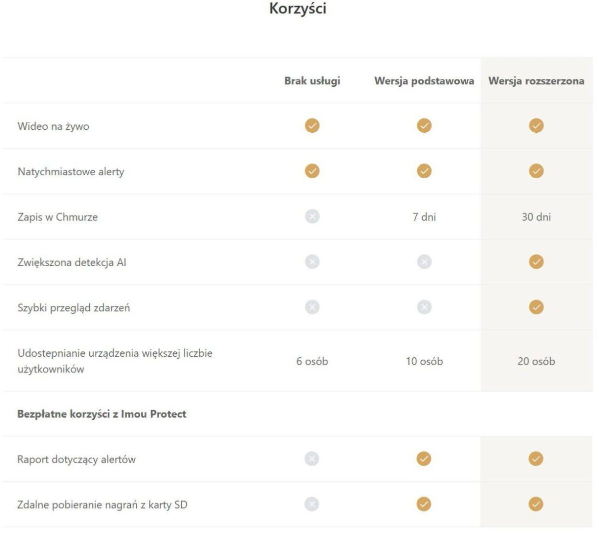 kamera ip imou knight ipc-f88fip-v2