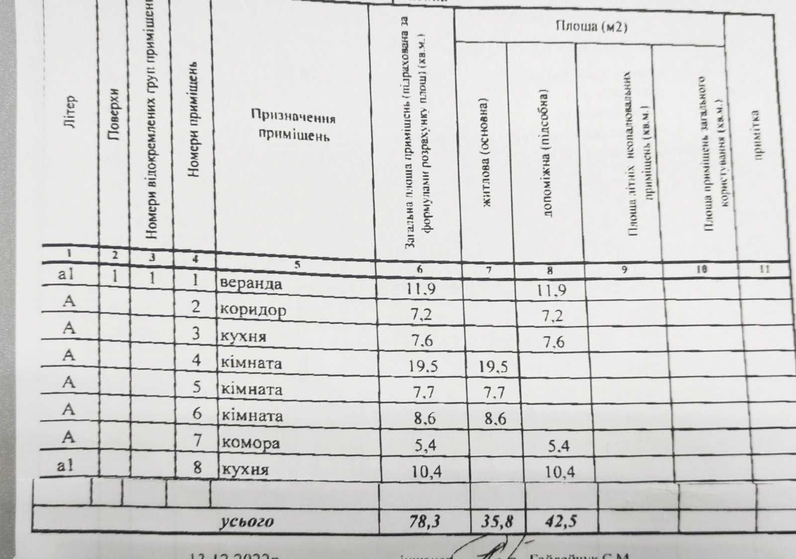 Продаж будинку с.Піщане